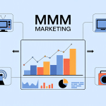 dashboard mmm marketing avec graphiques colorés et canaux reliés