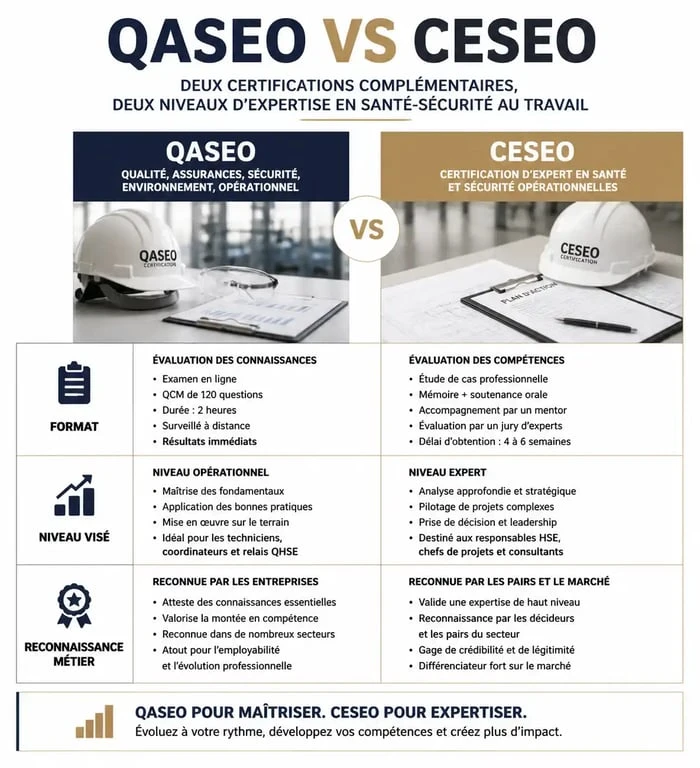 Tableau comparatif des certifications SEO QASEO et CESEO pour choisir sa certification SEO