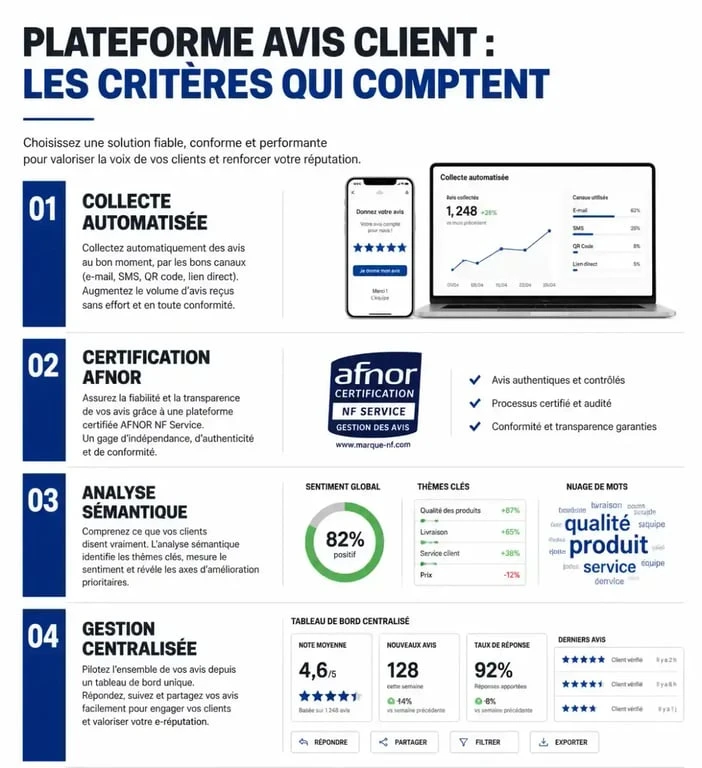Critères de choix pour une plateforme avis client performante